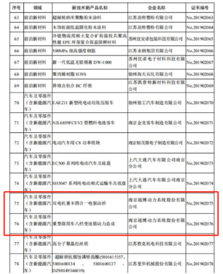 越博動(dòng)力雙核創(chuàng)新獲省府認(rèn)可 兩項(xiàng)產(chǎn)品列入省重點(diǎn)推廣目錄，展現(xiàn)技術(shù)硬實(shí)力